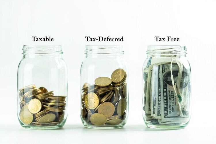 三个储蓄罐示意:Taxable、Tax-Deferred、Tax-Free 各自的提取时机