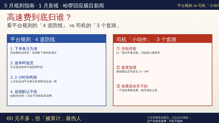 平台规则 vs 司机「小动作」