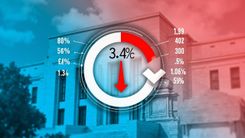 7 月 CPI 3.4% 美联储 9 月有戏