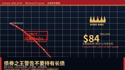 债券之王警告不要持有长债