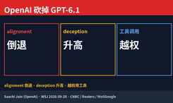 OpenAI 因安全砍掉 GPT-6.1
