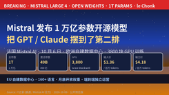 Mistral 发布 1 万亿参数开源模型 ML4