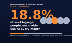 全球 5 个人里就有 1 个在用 AI，你呢