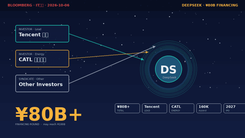 DeepSeek 800 亿元融资落定