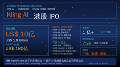 可灵 AI 拟港股 IPO，拟募资至少 10 亿美元