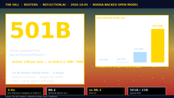 Reflection AI 开源 Beam 模型，对标中国 AI