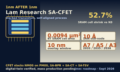 泛林集团提出 SA-CFET 1nm 晶体管架构